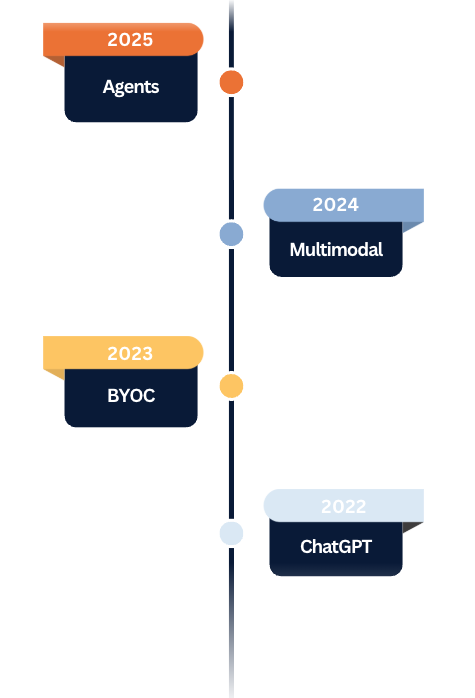 Timeline AI